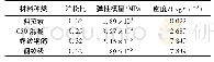 《表1 有限元模型参数表：基于Midas Civil的单塔双索面折塔斜拉桥关键施工阶段的有限元分析》