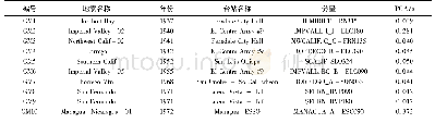 《表1 10条天然地震动信息》