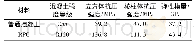 表4 混凝土材料性能：基于RPC材料的PBL剪力键力学性能试验研究