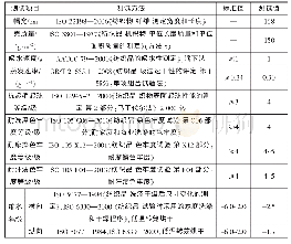 《表1 面料成品的性能测试方法及结果》