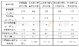 《表2 原液着色涤纶纤维与普通涤纶纤维性能对比》