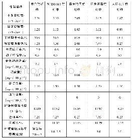 《表3 原液着色竹纤维与本白竹纤维性能对比》