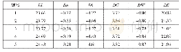 《表7 配方Ⅰ布样和滤纸滴样色差》