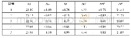 《表9 配方Ⅲ布样和滤纸滴样色差》