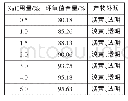 《表5 NaH用量对产物封端率的影响》