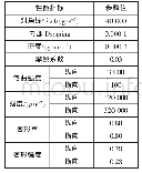 《表2 横编网眼布物理性能》