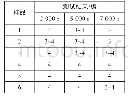 《表6 155 g羊毛磨料测试结果》