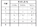 《表7 155 g织物本身磨料测试结果》