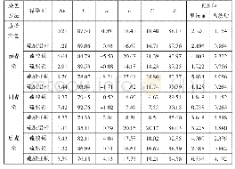 《表3 媒染对银杏叶色素染色的影响》