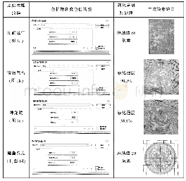 《表1 东阳木雕纹样图案的二次设计》