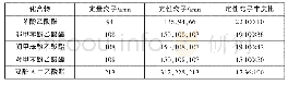 《表1 定性定量选择离子及其丰度比》