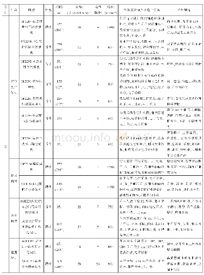 《表1 第19届上海国际纺织工业展览会参展经编机一览表》