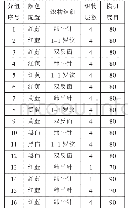 《表2 织物结构设计：织物结构对色纺纱针织物呈色效果的影响》