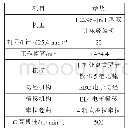 表1 E2296-J6/1型双针床经编机规格参数