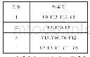 《表4 采集点分类：基于手部动作分析的防割手套分区设计》