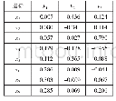 表6 成分得分系数矩阵