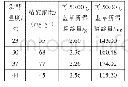 《表2 不同温度下制备所得精靛量》