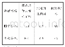 表1 面料回潮率和含水率测试结果