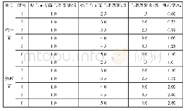 表5 烧毛不同毛羽级别与损耗率结果