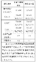 表2 面料抗菌性能测试结果