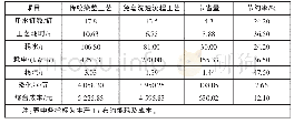 《表6 综合能耗和成本对比》