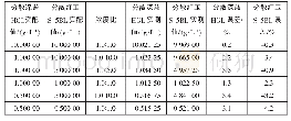 《表5 分散深蓝HGL和分散红玉S-5BL的浓度测定结果》