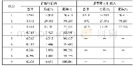 表6 感性形容词对的解释总方差