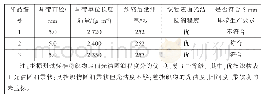 《表5 5 mm口罩扁带性能测试结果》