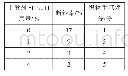 表2 平滑剂SF 9211用量对织物手感和缝纫断纱的影响