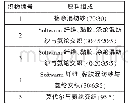 《表1 织物成分及配比：自发热针织内衣的研究与开发》