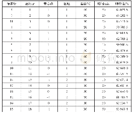 《表1 试验方案及试验结果》