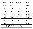 《表2 电晕处理速度对面料性能的影响》