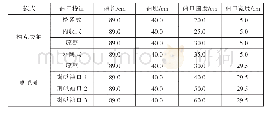 《表2 试验袖子袖口特征及尺寸》