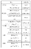 表1 热湿阻仪的基本参数