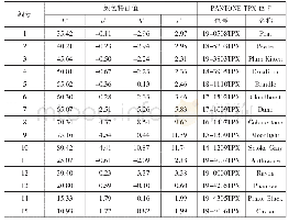 表5 黑色调色彩与PANTONE TPX色卡比照