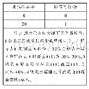 《表2 抗菌棉织物不同洗涤次数后的防霉性能》