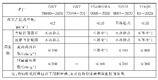 《表7 卫生性指标对比：我国儿童口罩标准解读与相关建议》