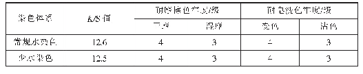 《表1 食用靛蓝少水染色体系与常规水染色体系染色牢度比较》