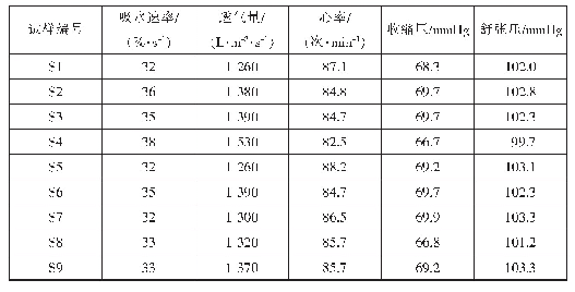 《表3 静止状态下运动内衣试样的吸湿透气性和受试者的生理指标平均值》