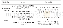 《表1 高通量测序引物序列》