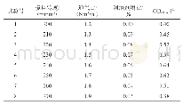 《表4 最陡爬坡试验设计及结果》