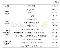 《表2 奶啤的感官评分标准》