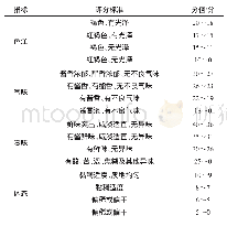 《表1 威宁豆酱的感官评分标准》