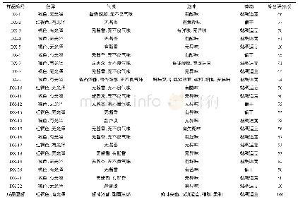 表3 细菌发酵豆酱的感官评价