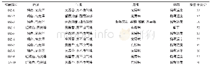 《表4 真菌发酵豆酱的感官评价》