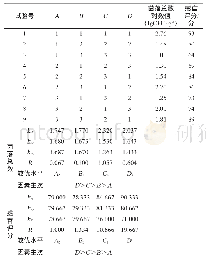 《表7 发酵辣椒保藏条件优化正交试验结果与分析》