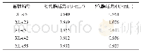 《表4 突变株遗传稳定性试验》