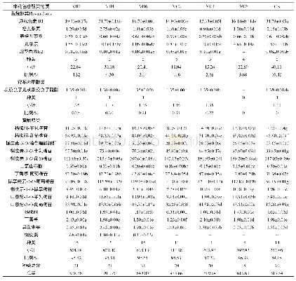 表2 不同摘叶处理对赤霞珠葡萄果皮非花色苷单体酚类物质种类和含量的影响