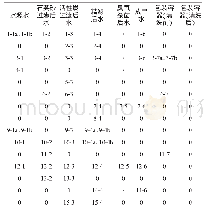 《表2 阳性菌株来源及编号》