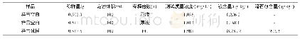 《表2 采用改进后前处理方法消解样品中滑石粉含量测定结果》